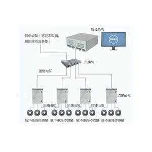 ZD-30JF电缆局放在线监测系统